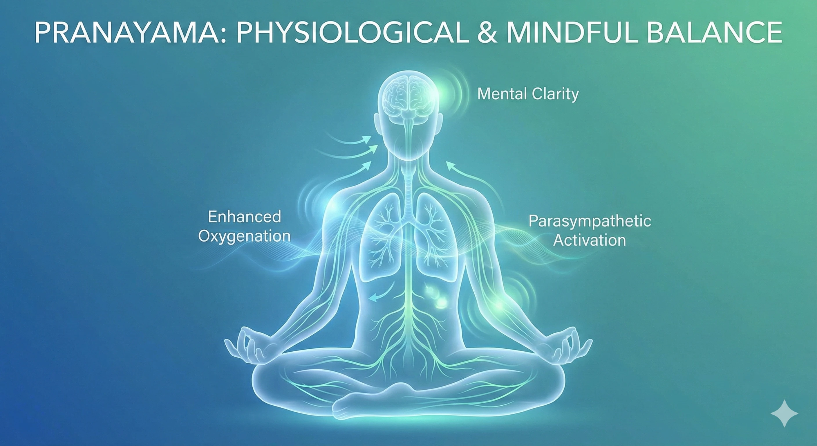 how-pranayama-works-body-mind